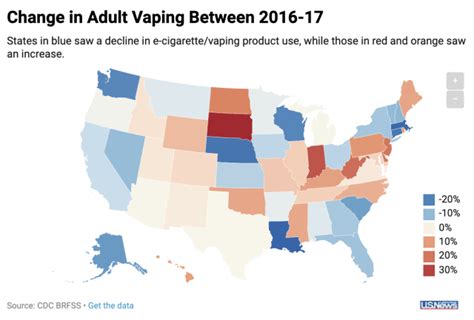 Vaping In America By The Numbers Healthiest Communities Us News