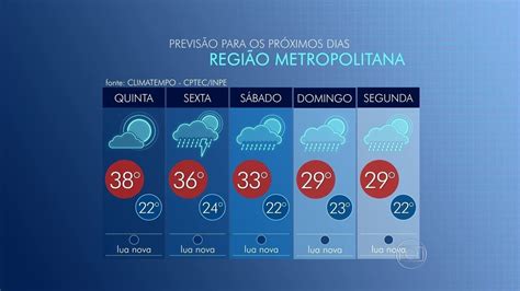 Confira a previsão do tempo para o Rio de Janeiro nesta quinta feira