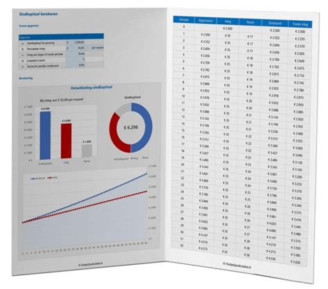 Eindkapitaal Berekenen Kostprijscalculatie