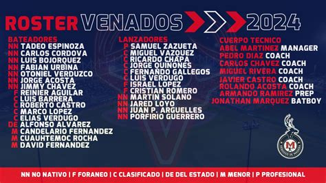 Roster Venados De Madera Beisbol De Chihuahua