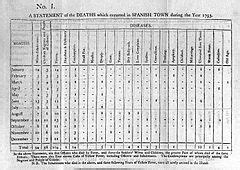 Category:Military of Jamaica - Wikimedia Commons