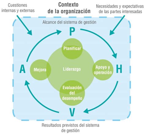 Cómo Integrar Con éxito Sistemas De Gestión