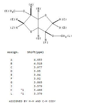 Isosorbide Dimethyl Ether All About Drugs