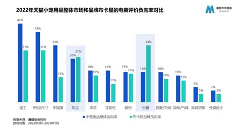 鼠鼠文学背后，是“它经济”的涛声正起