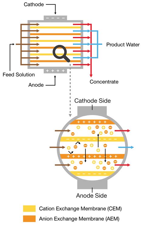 Ion Exchange Membranesapplications Fujifilm United Kingdom