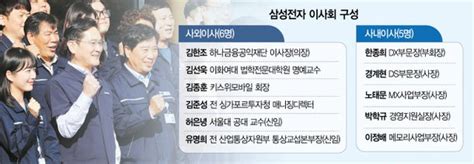 삼성전자 사외이사 2명 선임···이사회 책임경영 퍼즐 완성 네이트 뉴스