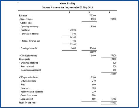 √ Free Samples of Income Statement Format