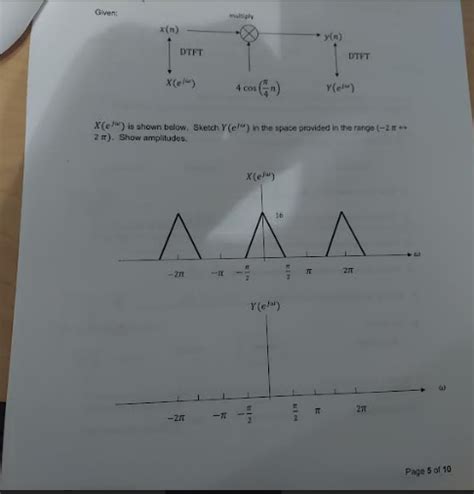 Solved Given mily αίη y n DTFT DTFT X el 4 cos Υ ω Chegg