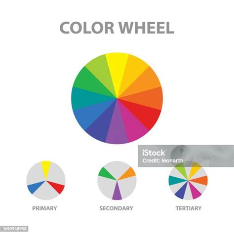 Color Wheel Primary Secondary Tertiary Colors Color Theory Understanding Colors Stock