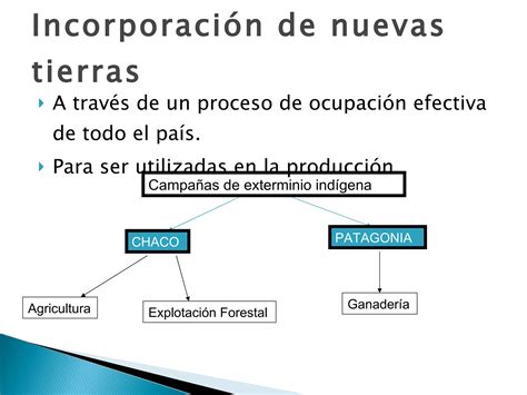 Tp Historia Modelo Agroexportador Proyecto Económico De La Generación Del 80 1880 19164 Ppt