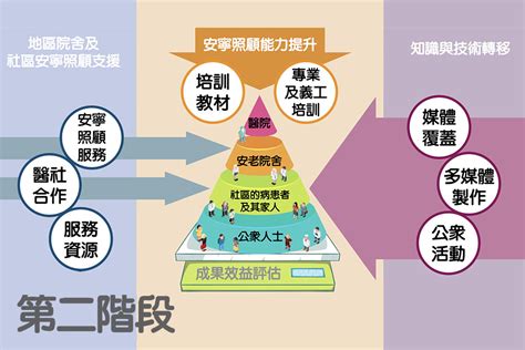 第二階段計劃宣傳片 Jcecc 賽馬會安寧頌計劃