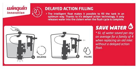 Wirquin Jollyfill Air Side Inlet Valve Kingsway Plumbing