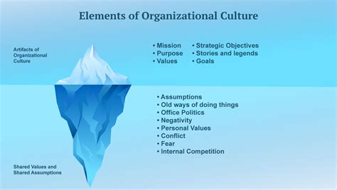 Business Culture Consultant Workplace Culture Consulting