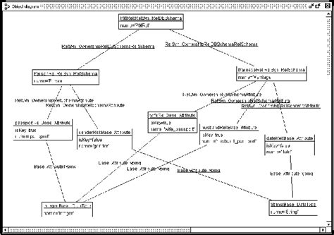 Example Scenario As A Relational Schema Download Scientific Diagram