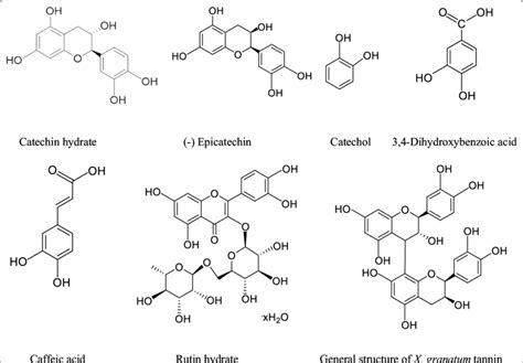 Structure Of Polyphenolic Compounds In The X Granatum Tannin