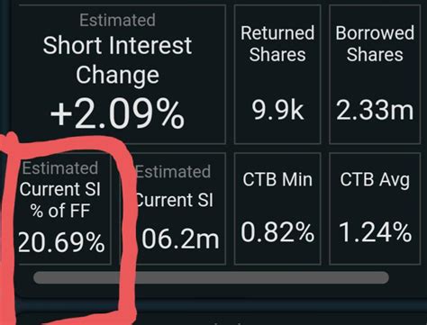 Amc Tits Jacked R Wallstreetbetselite