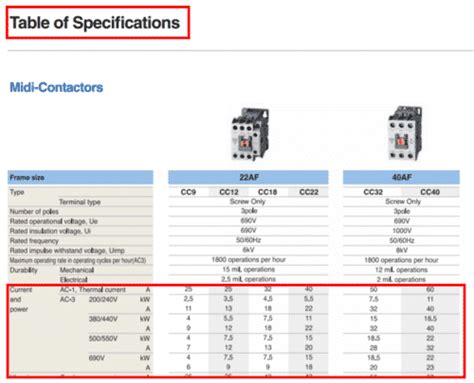 Motor Protection Circuit Breaker Selection Chart | Webmotor.org