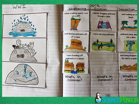 Weathering Erosion And Deposition Lesson Plan