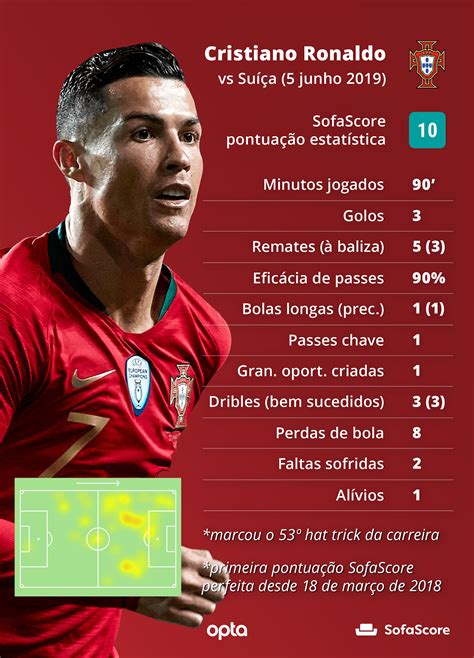 Ronaldo Os Números De Mais Uma Noite Perfeita Tvi24