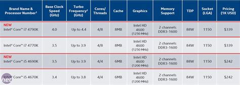 Intel Core I7 4790K Devil S Canyon Review Bit Tech Net