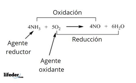 Agente oxidante concepto los más fuertes ejemplos