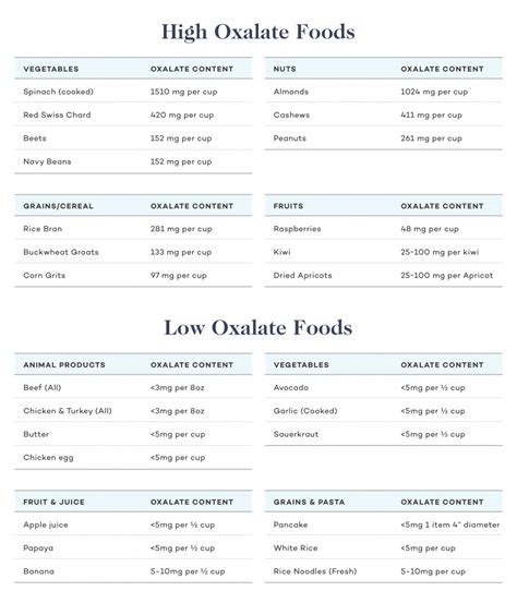 What Vegetables And Fruits Are Low In Oxalates - Best Vegetable In The World