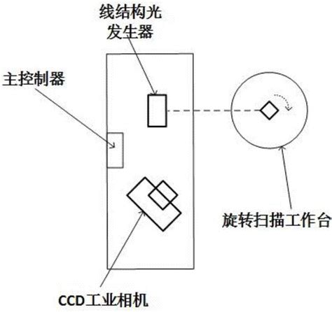 一种基于线结构光的铸造类工件表面质量检测方法与系统与流程