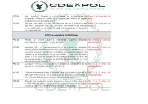 Cdepol Tabla De Infracciones Ley NÂ° 30714 Pdf