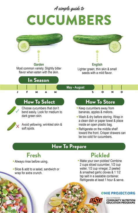 Cucumber - A Simple Guide (English) by The ONIE Project - Issuu