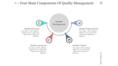 Quality Assurance Plan Powerpoint Templates Slides And Graphics