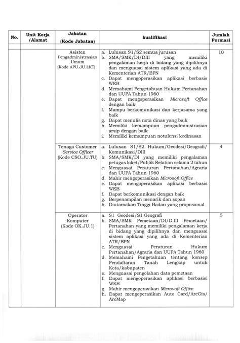Lowongan Kerja Kementerian Atr Bpn Kanwil Dki Jakarta