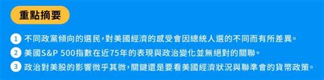 誰當選美國總統對美股較有利？答案跟你想的不一樣！ Anue鉅亨 鉅亨新視界