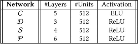 Pdf Learned Motion Matching Semantic Scholar