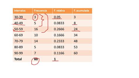 Cual Es La Diferencia Entre Frecuencia Absoluta Y Relativa Esta