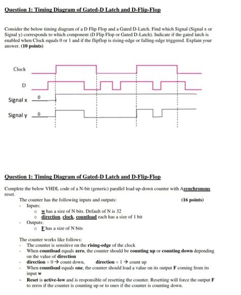 Solved Question 1: Timing Diagram of Gated-D Latch and | Chegg.com