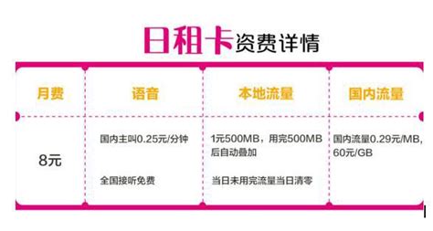 中國電信放「猛招」：10元包10g流量，反擊移動、聯通！ 每日頭條