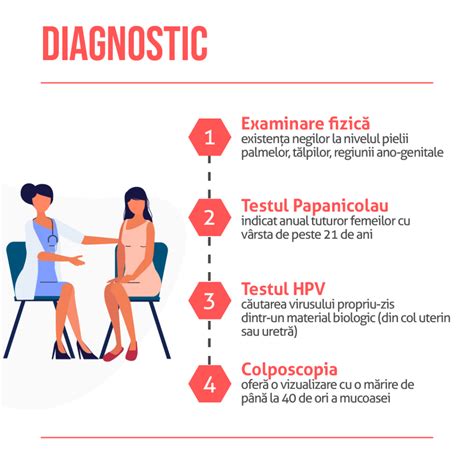 Boli cu transmitere sexuală Cauze Simptome Prevenire Tratament