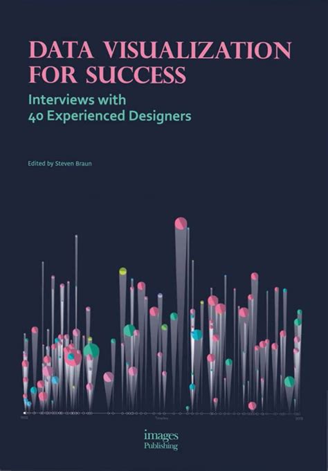 Data Visualization For Success Acc Art Books Uk