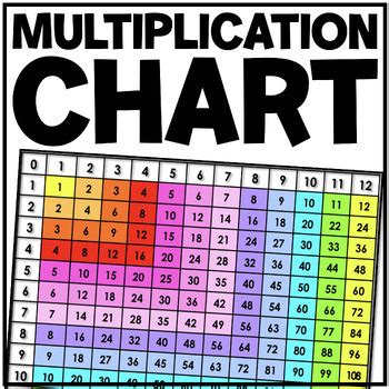 Multiplication Chart Freebie By Miss West Best Tpt