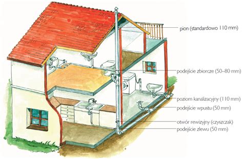 Wymiana Instalacji Wodnej I Kanalizacyjnej Nie Tylko Nowe Rury