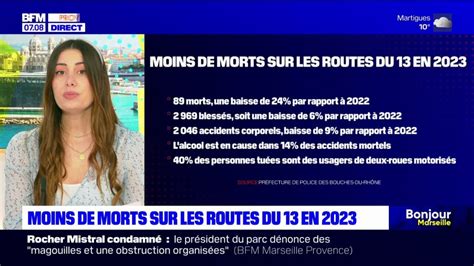 Bouches du Rhône la mortalité routière en baisse en 2023