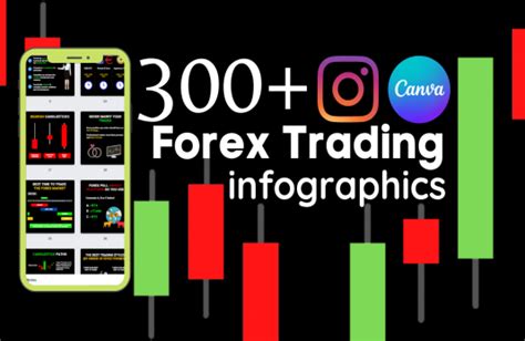 300 Instagram Forex Trading Infographics Canva Editable Legiit