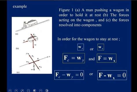 Solved Static = equilibrium Examples of static equilibrium | Chegg.com