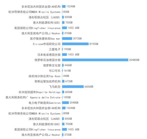 2022年网络安全威胁的回顾与展望