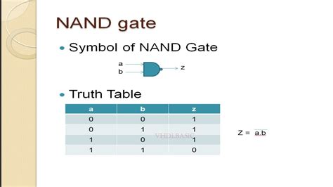 Implementation Of Nand Gate Using 2 1 Mux In Verilog Youtube