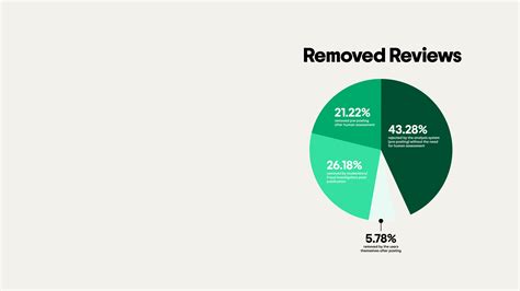 Transparency Report 2023