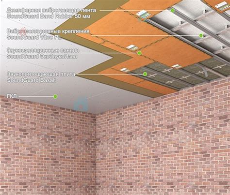 Izolatie Fonica Tavan In Apartament Sistem Standard Plus Comfort De La