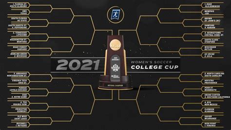 2021 NCAA Women's Soccer Bracket: Road To College Cup Starts Now