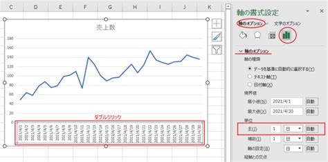 グラフの日付軸と項目軸の表示間隔は 軸のオプション で設定 Excel 2021 初心者のためのoffice講座