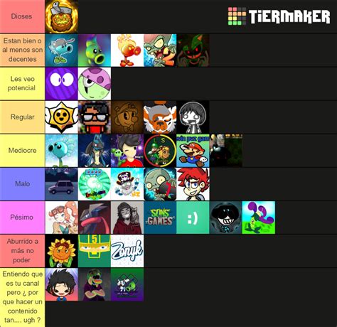 Youtubers De Plants Vs Zombies Español Tier List Community Rankings Tiermaker